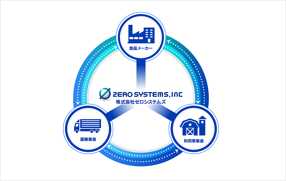 株式会社ゼロシステムズワークフロー図